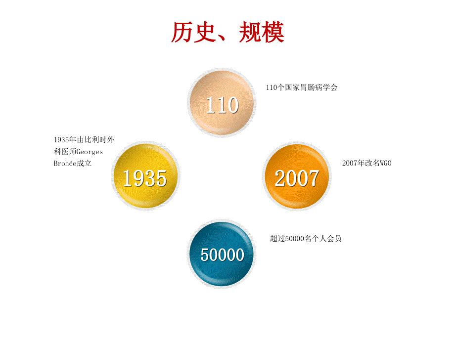 世界胃肠组织全球便秘指南全课件ppt_第3页