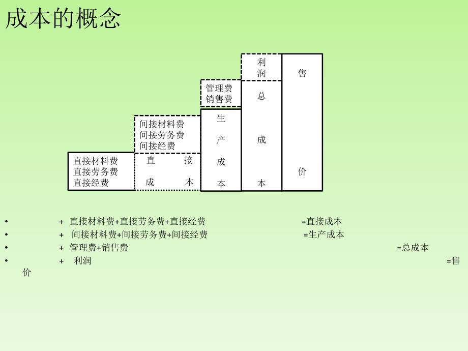 《精编》某公司成本管理与内部控制管理知识分析法_第3页