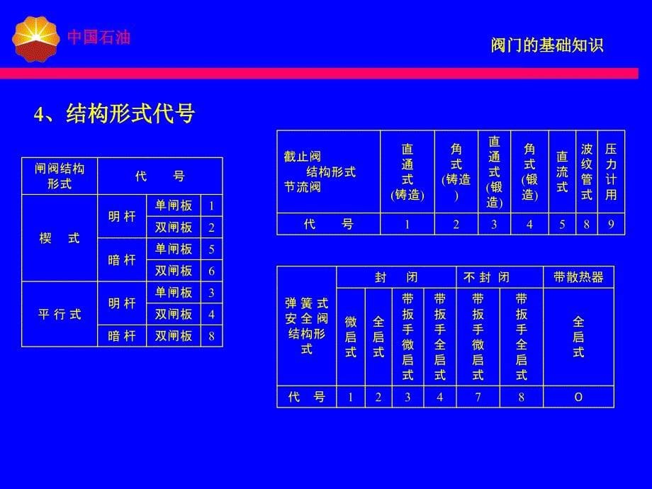 《精编》阀门法兰垫片的基础知识_第5页