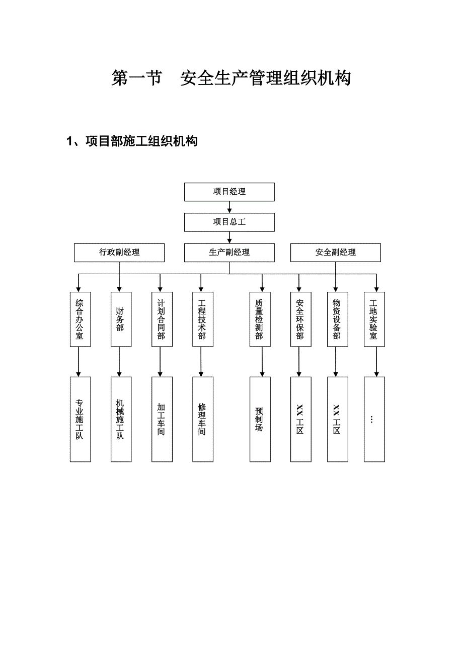 《精编》某公司项目部安全管理体系和安全生产职责_第3页