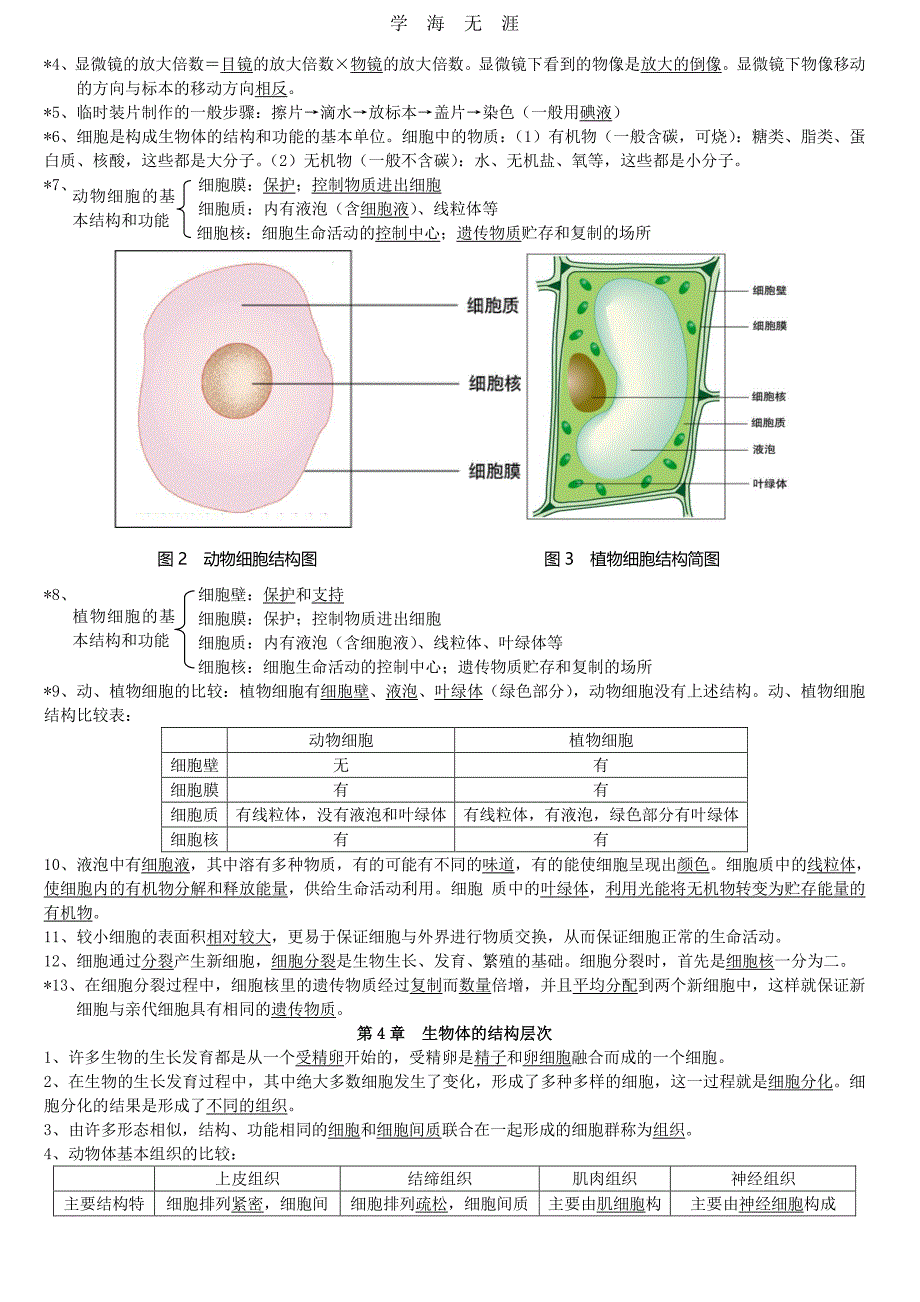 2020年整理北师大版中考生物复习提纲.pdf_第2页