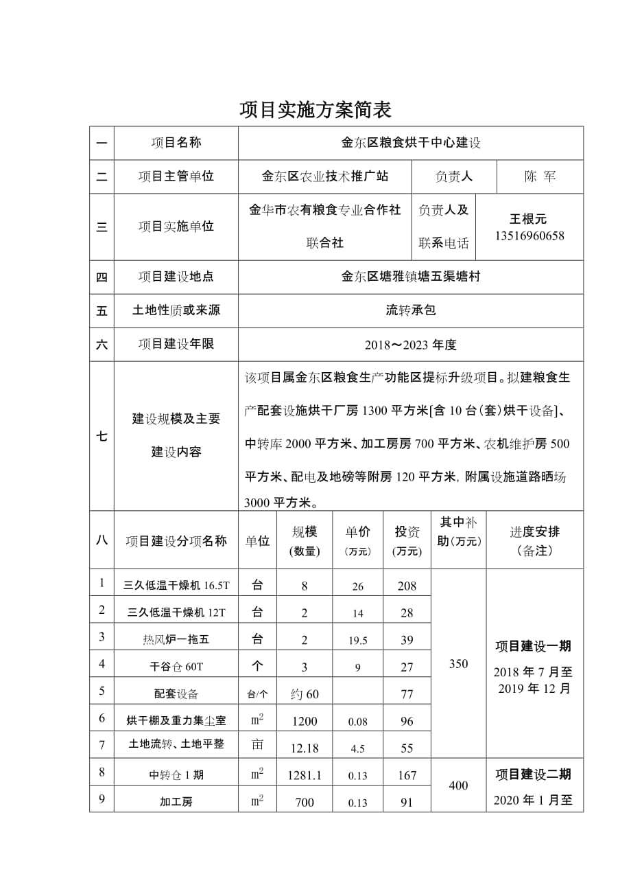 项目实施方案简表_第1页