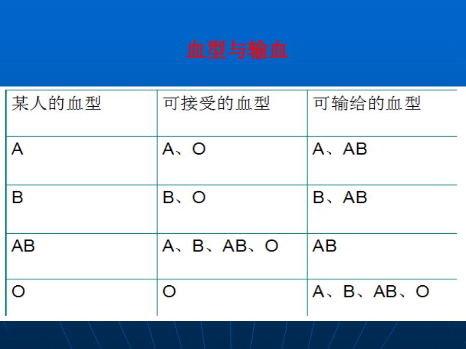 外科学课件输血张付伟课件ppt_第3页