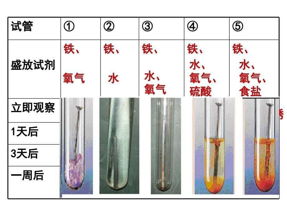 金属的防护和非金属的回收_第5页