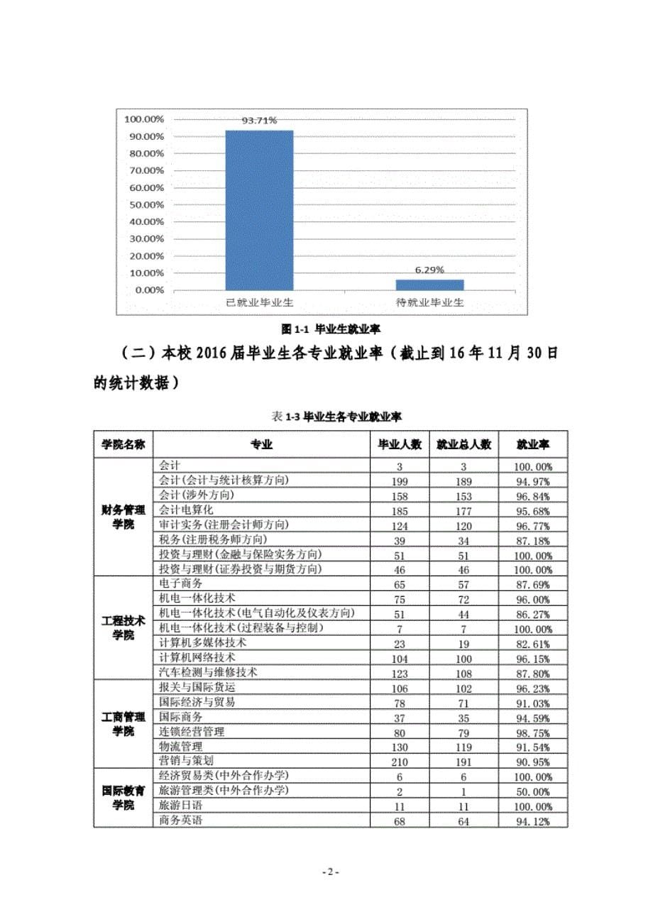 (最新范文模板)2016届毕业生就业质量年报（精选）_第5页