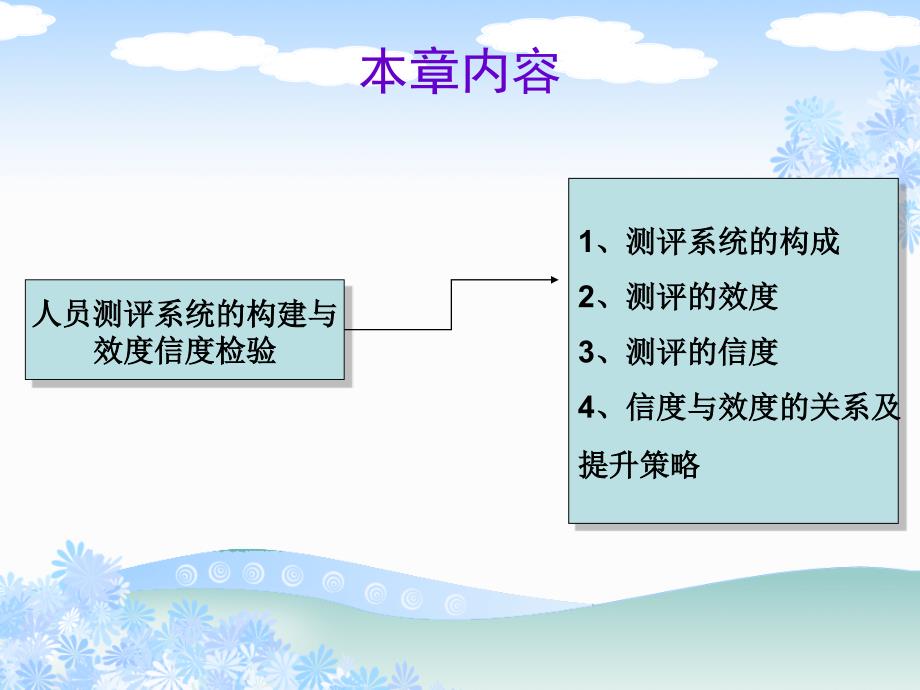 《精编》人员测评系统的构建与效度信度检验_第2页