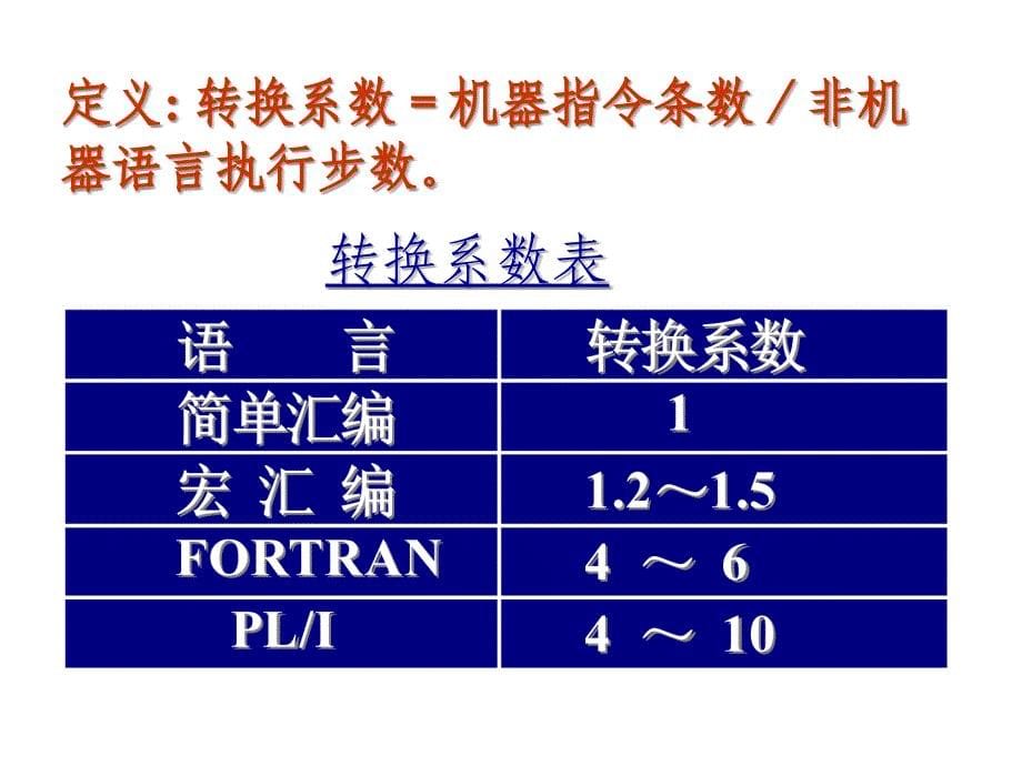 《精编》软件开发成本估算的经验_第5页