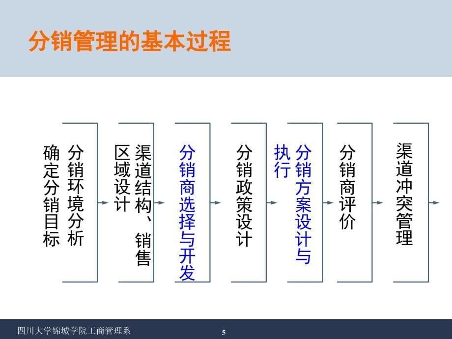 《精编》销售管理及管理知识分析学_第5页