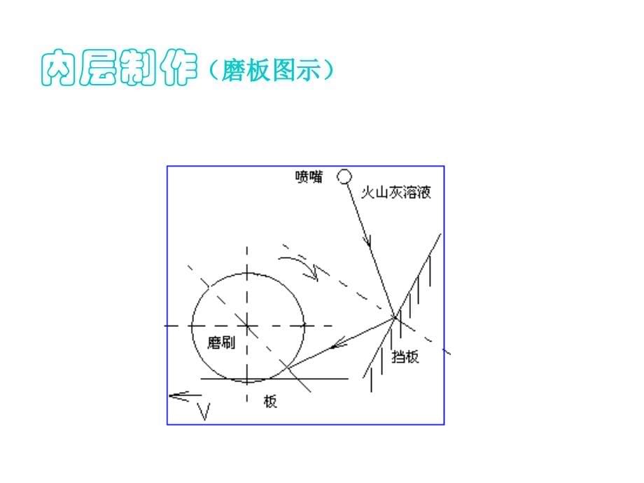 PCB全流程讲解精讲_第5页