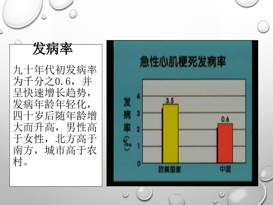 急性心肌梗死识别和处理课件ppt_第4页