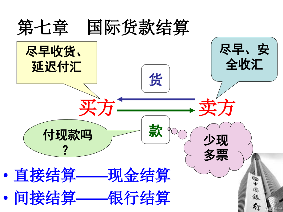 《精编》国际贸易及货款结算管理知识分析_第1页