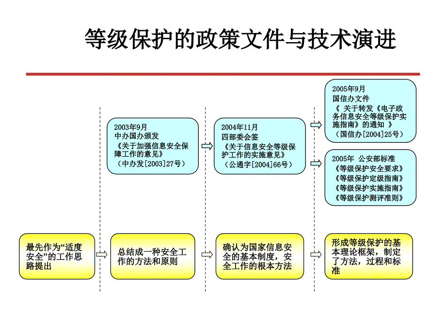 [经管营销]第三章离散事件系统仿真.ppt_第3页