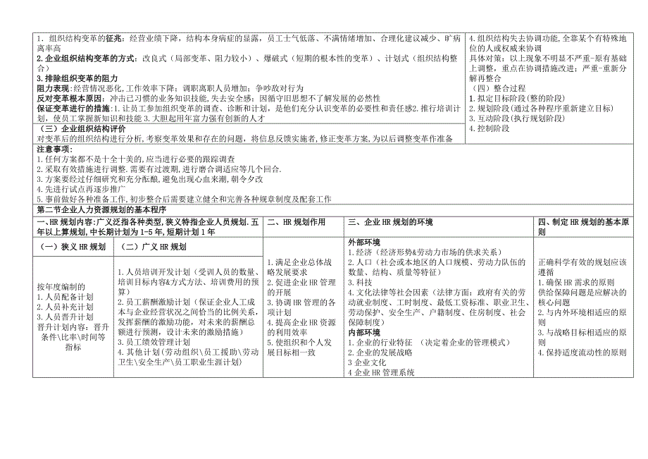 《精编》人力资源管理师二级技能考点整理_第3页