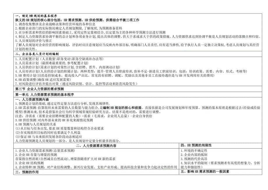 《精编》人力资源管理师二级技能考点整理_第4页