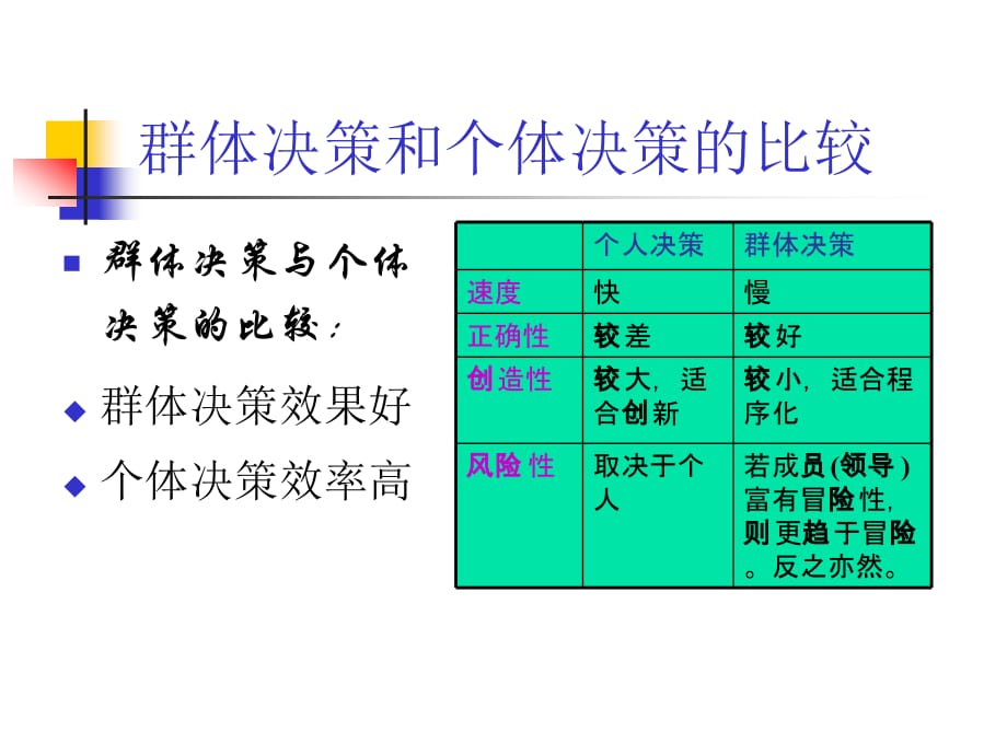 《精编》群体决策与沟通培训课件_第3页