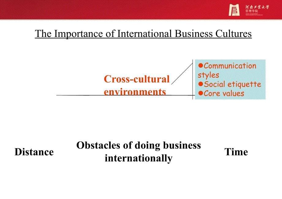 Chapter 1 culture and cultural characteristics_第5页