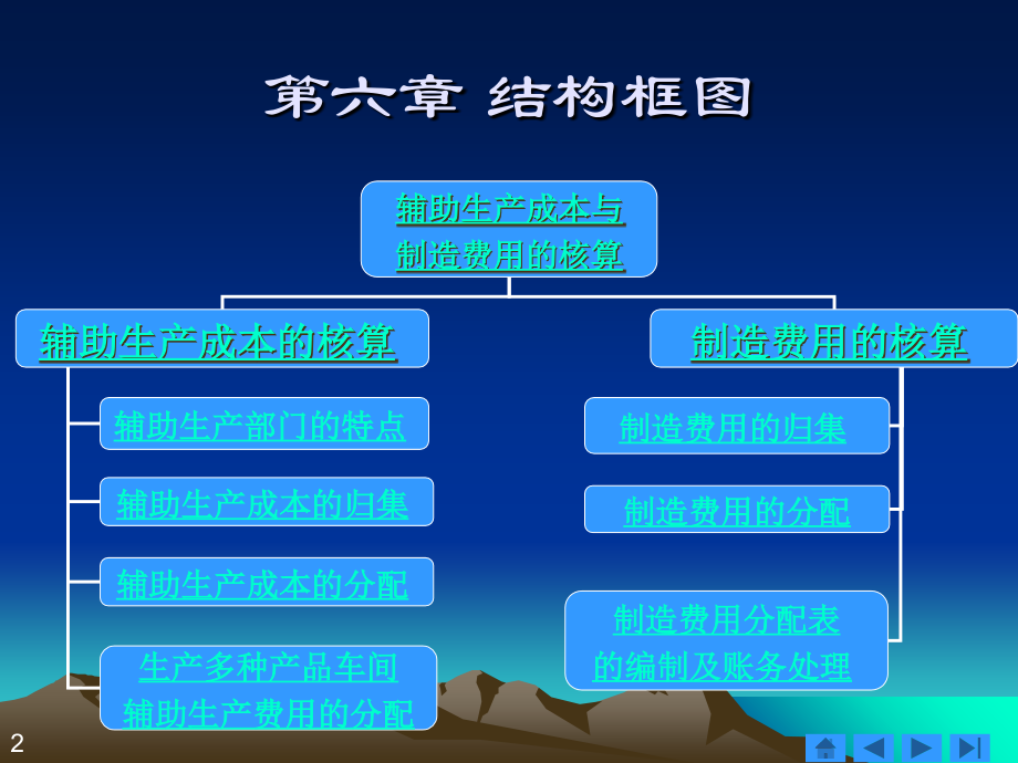 《精编》辅助生产成本与制造费用的核算课件_第2页