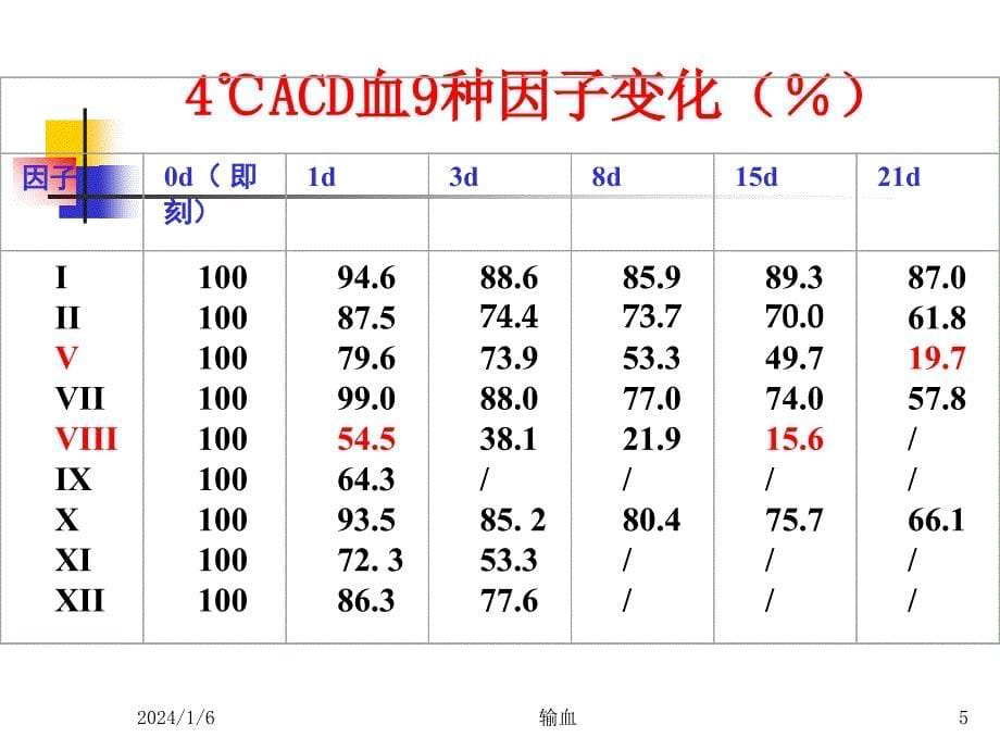 输血适应症与安全输血课件ppt_第5页