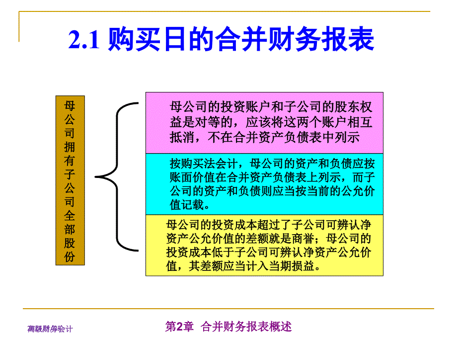 《精编》高级财务会计管理知识及财务报表分析_第4页