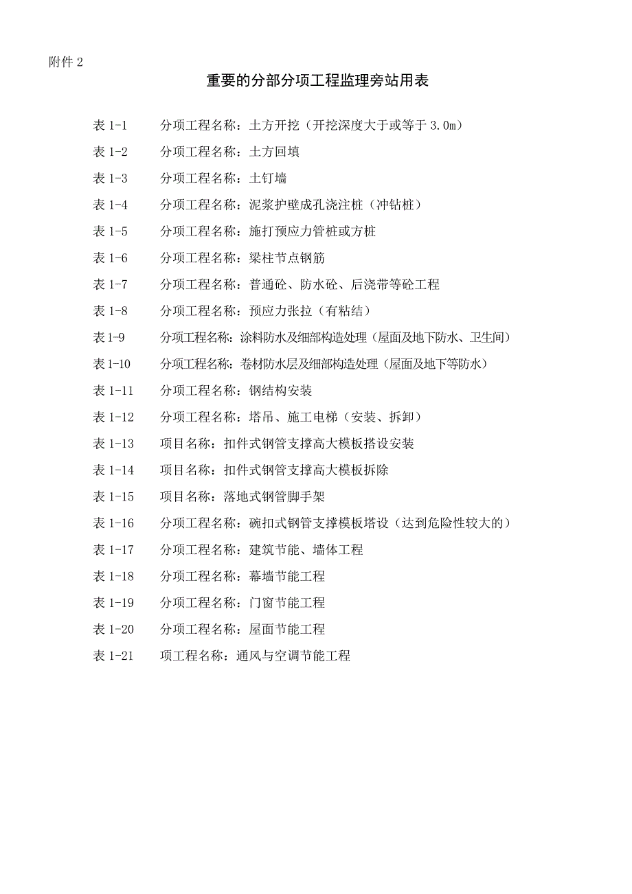 全部的旁站表格_第1页