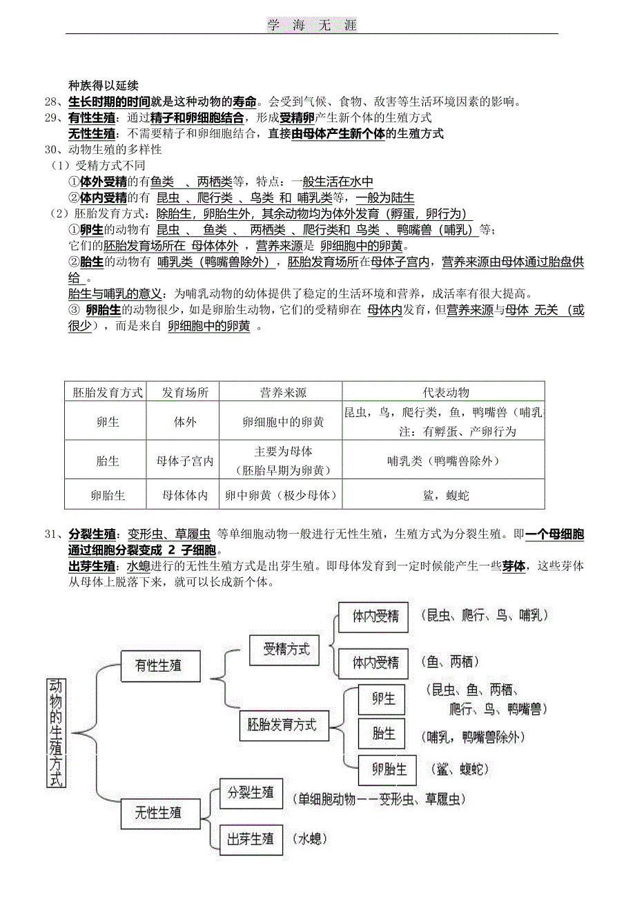 2020年整理七年级下册科学知识点汇总复习提纲.pdf_第4页