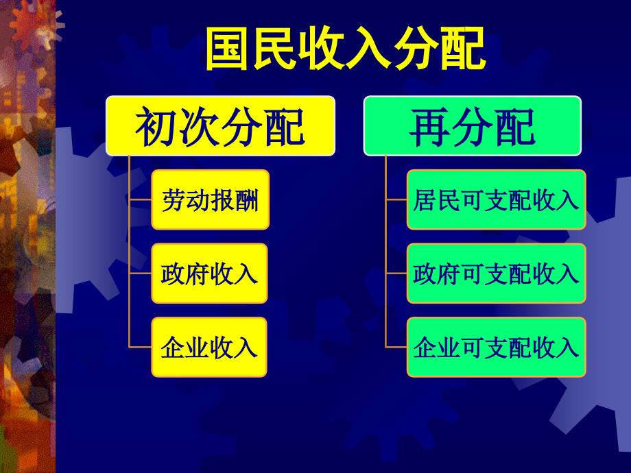 做大蛋糕与分好蛋糕.ppt_第3页