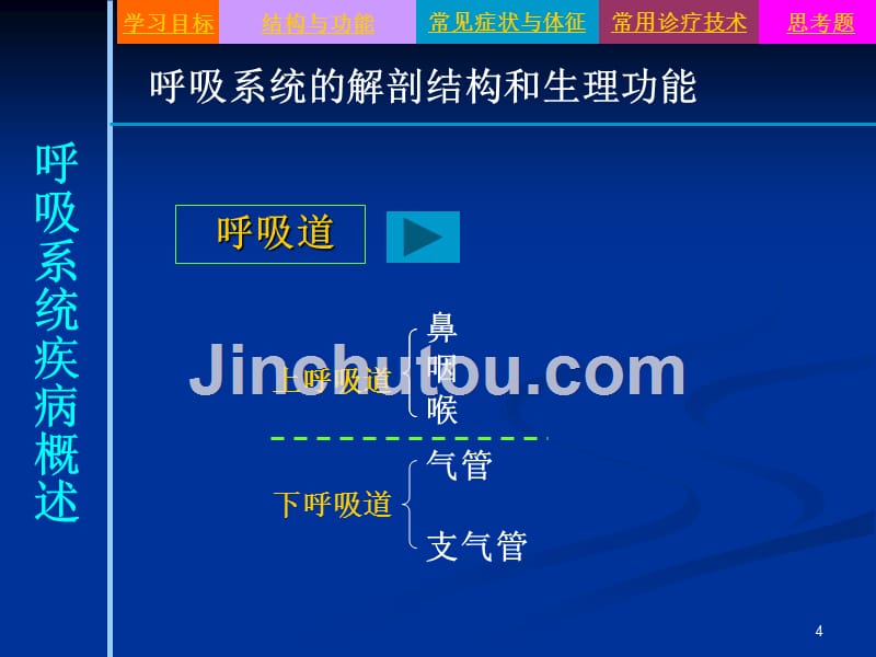 成人护理--呼吸系统疾病病人的护理概述PPT演示课件_第4页
