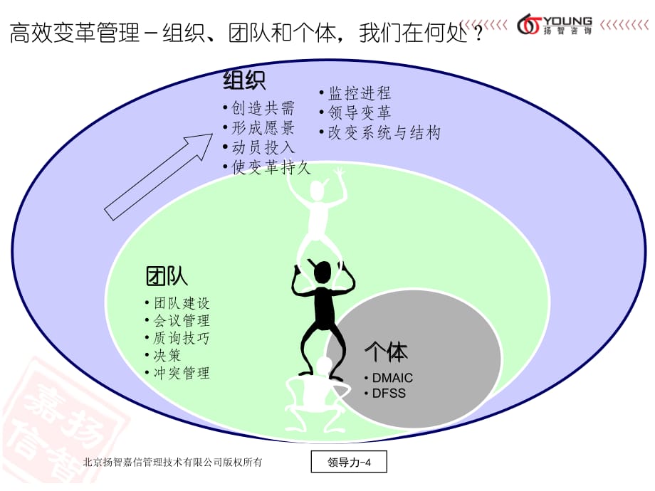 《精编》高效变革管理培训课程_第4页