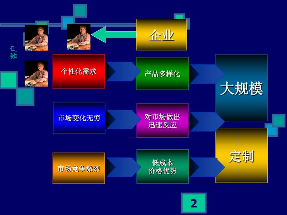 安全生产事故隐患排查治理体系建设 ..49.ppt_第2页