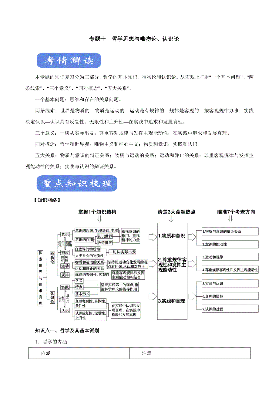 2020年高考政治二轮复习考点解密专题10 哲学思想与唯物论、认识论（含解析）_第1页