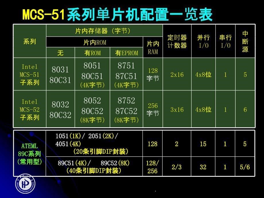 单片机_完整最新_2011ppt课件_第5页