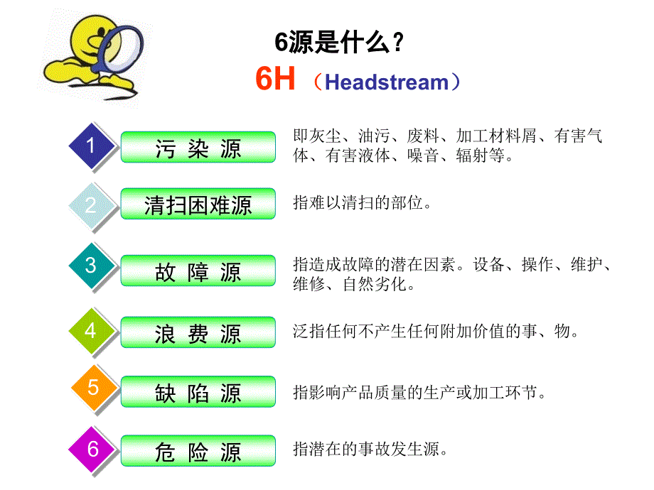 《精编》设备点检-6源查找与清除_第3页