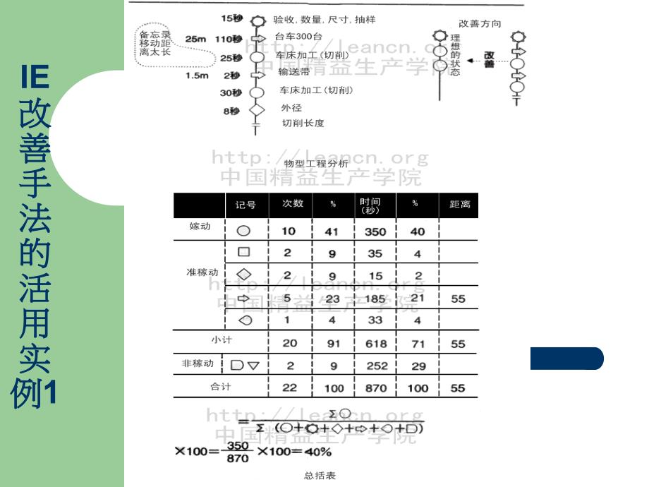 《精编》精益IE培训课件_第3页