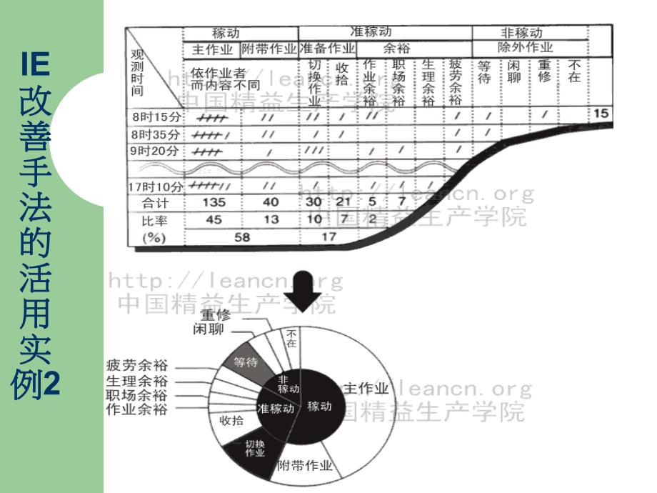 《精编》精益IE培训课件_第4页