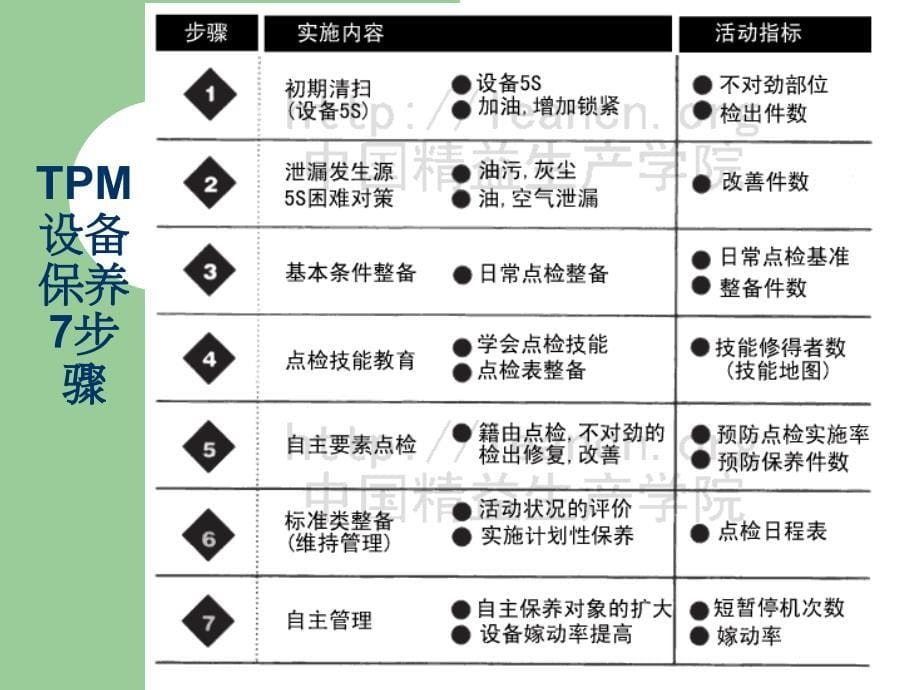 《精编》精益IE培训课件_第5页