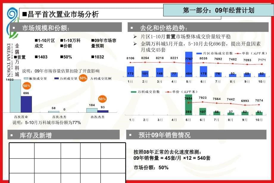 某房地产营销策略讲义课件_第5页