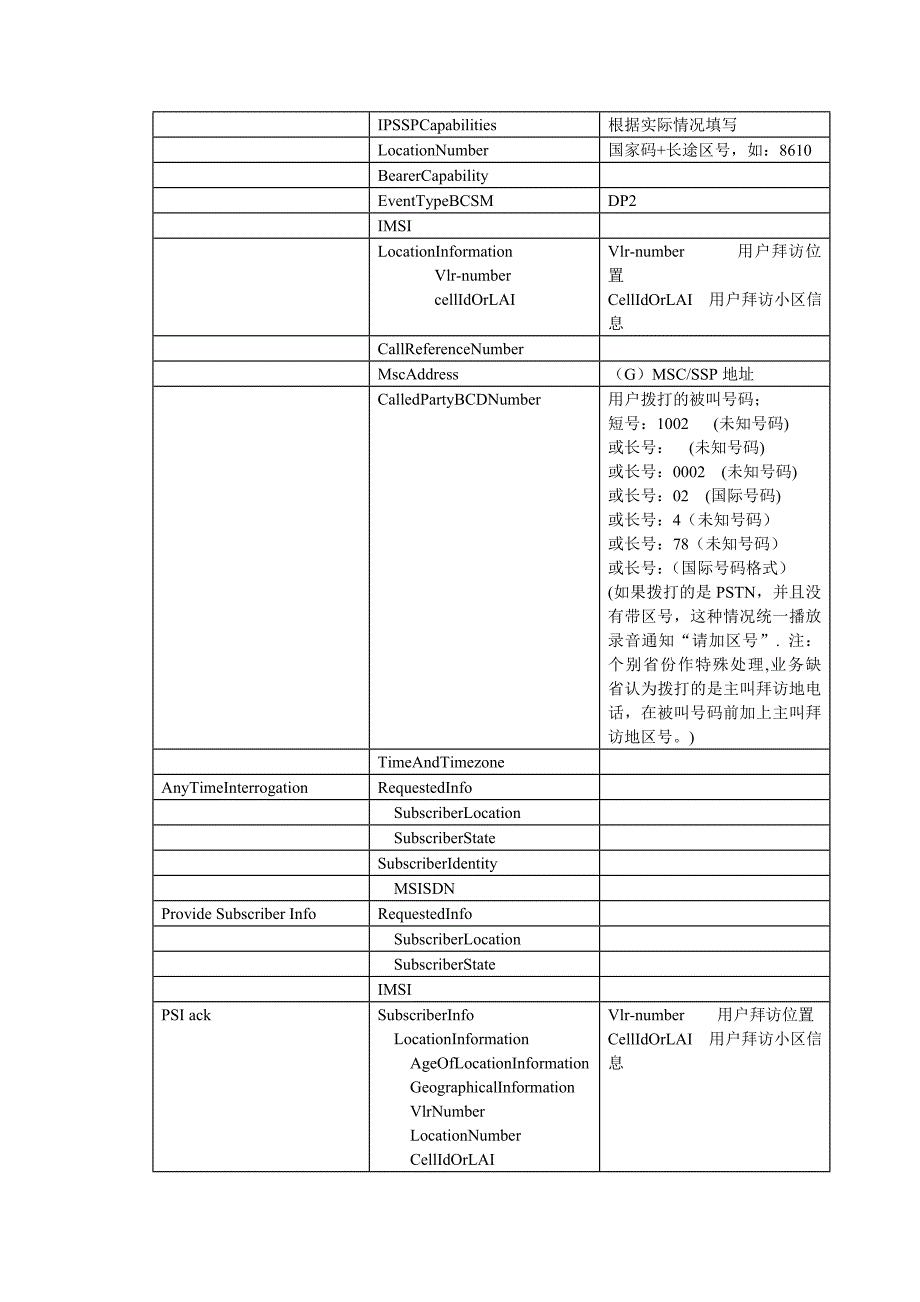 VPMN业务信令流程简介_第4页