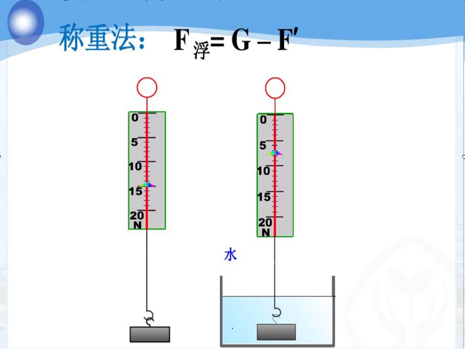 浮力复习--公开课ppt课件_第4页