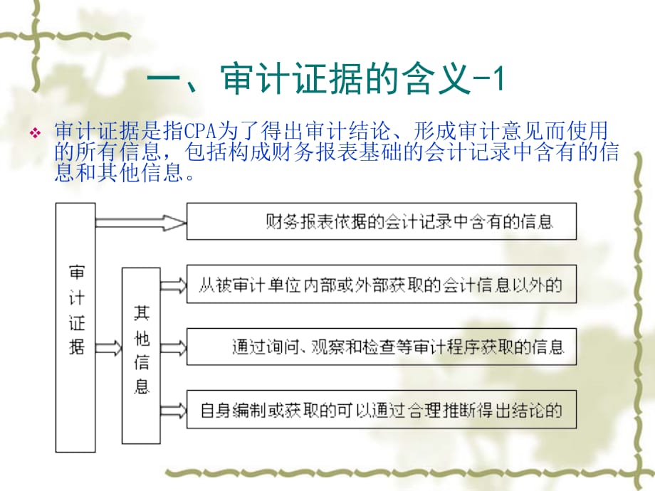 《精编》审计证据基础知识_第4页