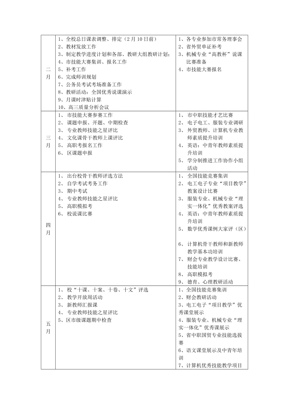 2008学年第二学期教科处工作计划_第4页