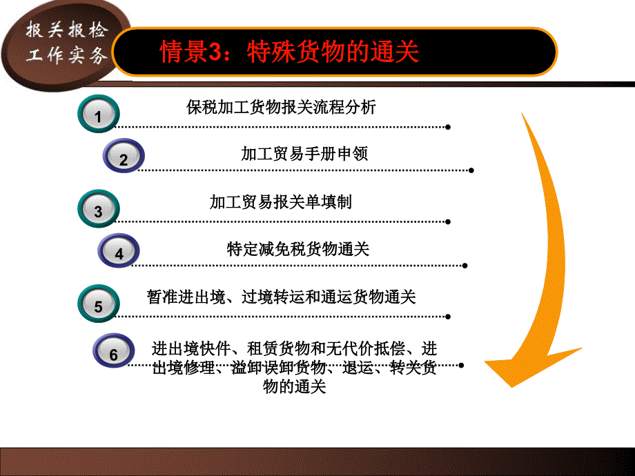 《精编》特殊货物的报关单证及管理知识分析_第3页