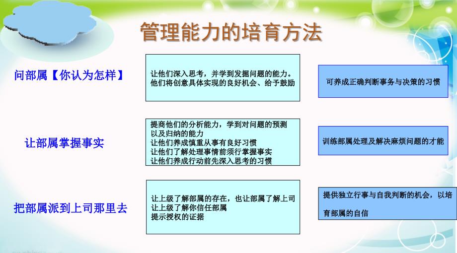 《精编》突破管理瓶颈培训课件_第4页