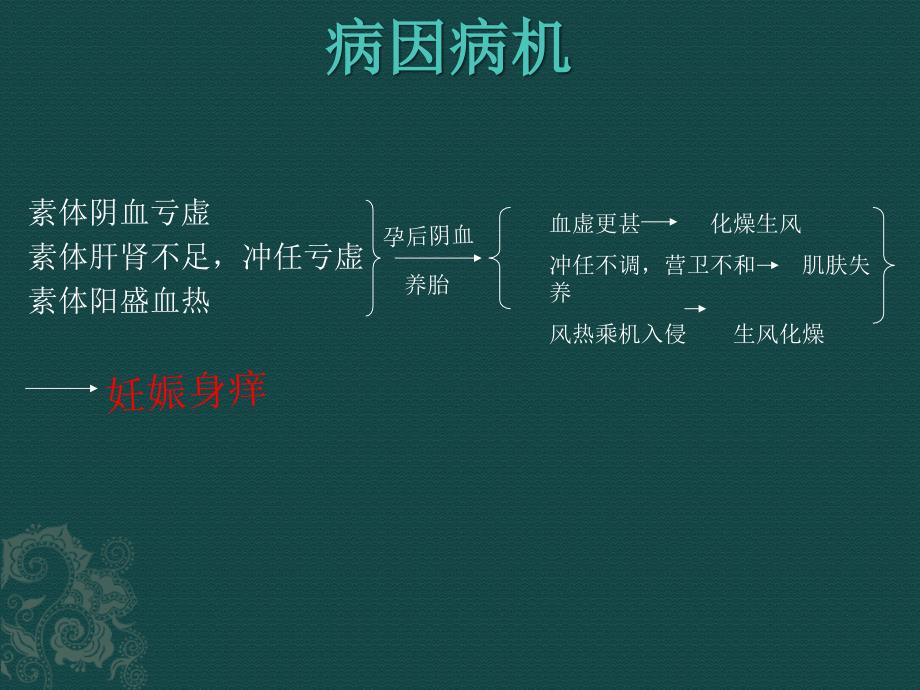 妊娠身痒中医妇科学课件ppt_第3页