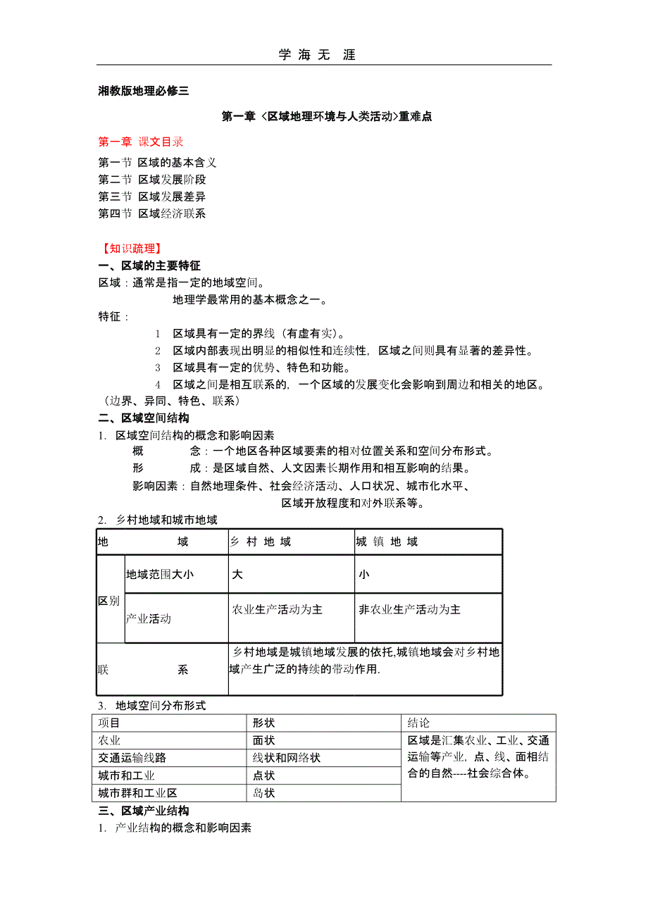 （2020年整理）必修三复习提纲.pptx_第1页