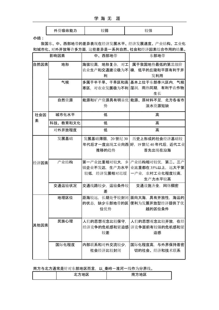 （2020年整理）必修三复习提纲.pptx_第5页