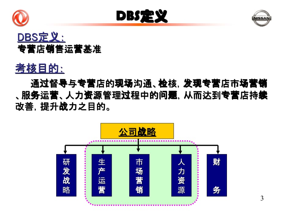 《精编》DBS绩效考核管理与销售管理知识分析_第3页