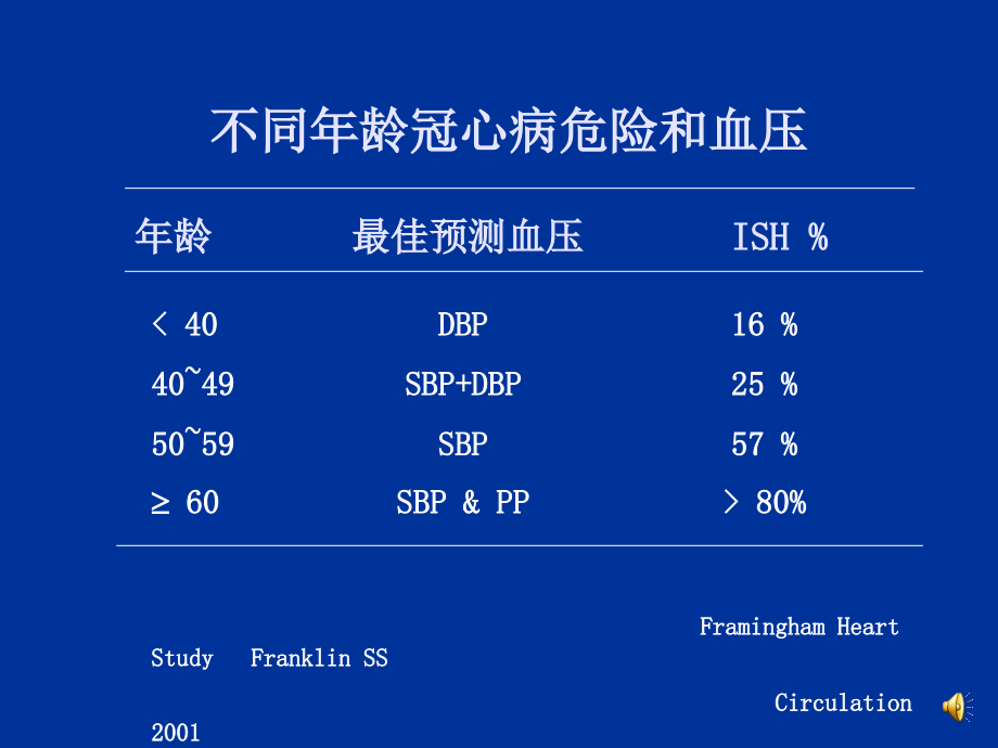 老高血压治疗对策课件ppt_第4页