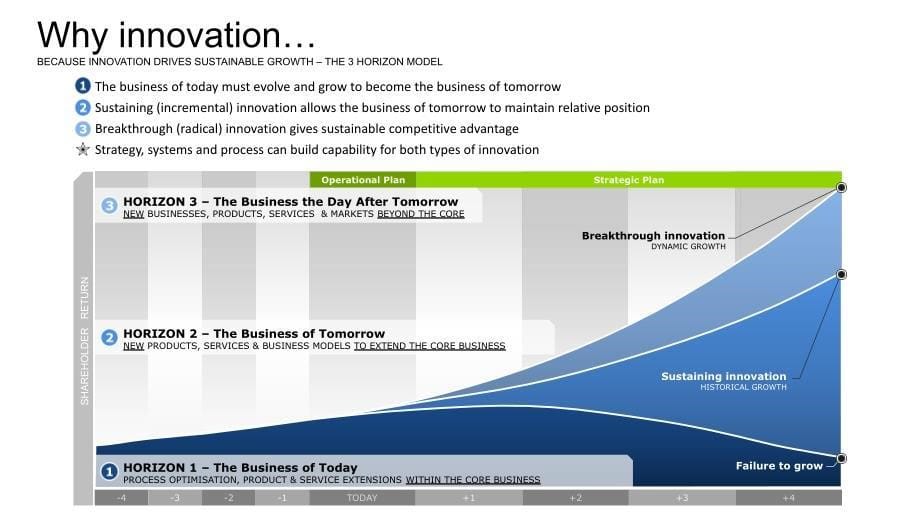 Deloitte--SPC[.ppt_第5页