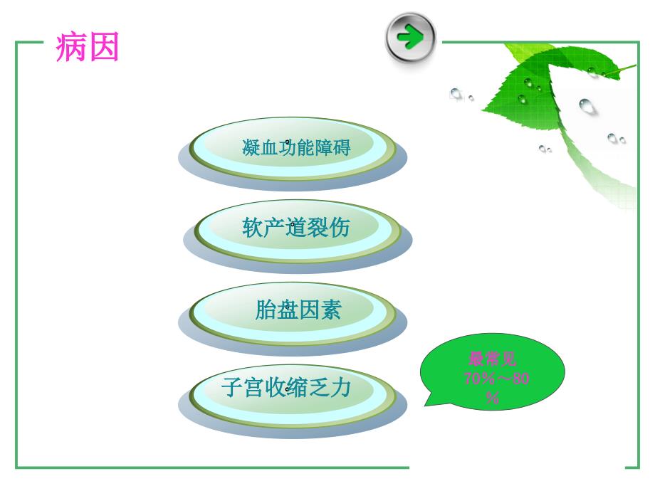 产后出血抢救和护理新课件ppt_第4页