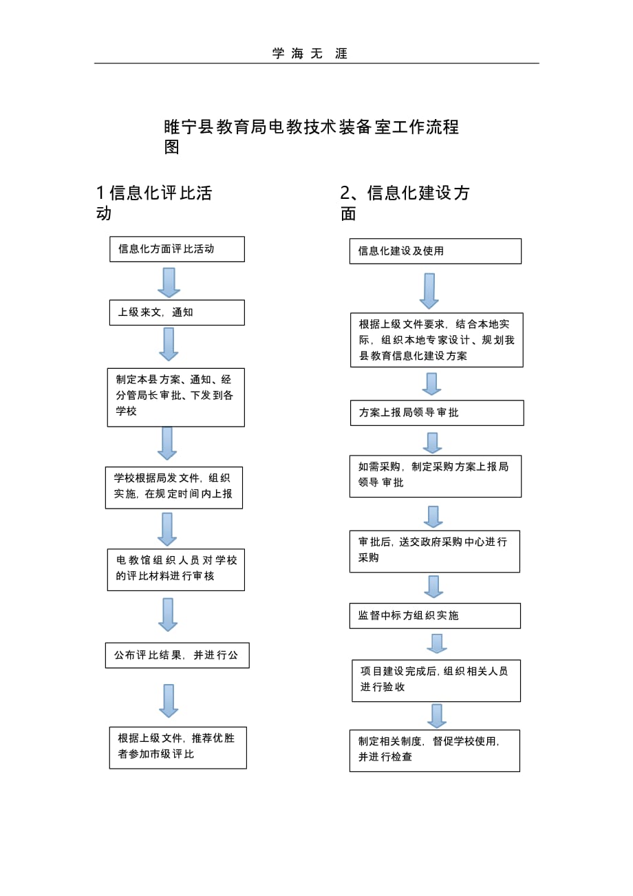 （2020年整理）电化教育技术装备室廉政风险点排查及措施.pptx_第2页